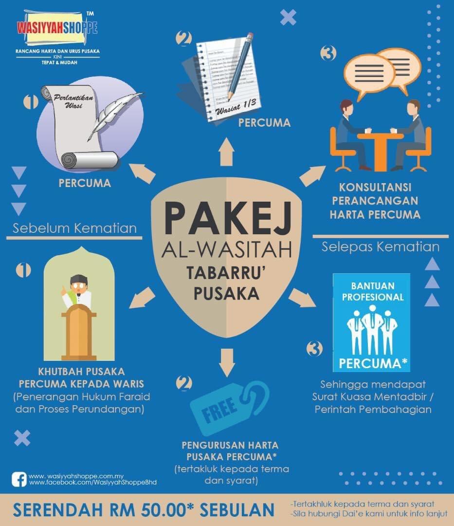 plan pengurusan pusaka al wasitah