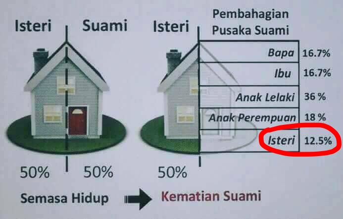 Hibah rumah