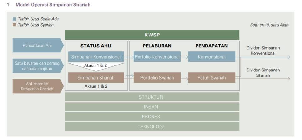 simpanan shariah kwsp