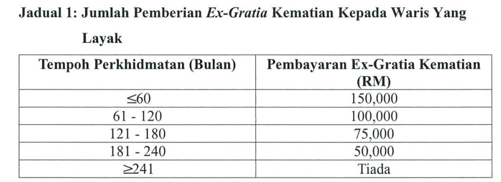 berapa banyak ex gratia